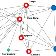 AsiaPac Network